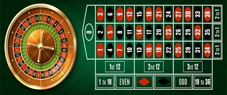 Tham Gia Roulette 8DAY: Bí Quyết Thắng Lớn Đợi Bạn Khám Phá